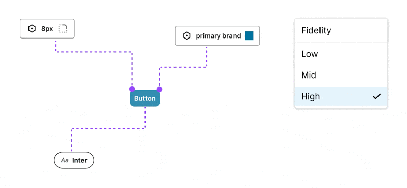 Fidelity Modes — toggle between low, mid, and high fidelity instantly