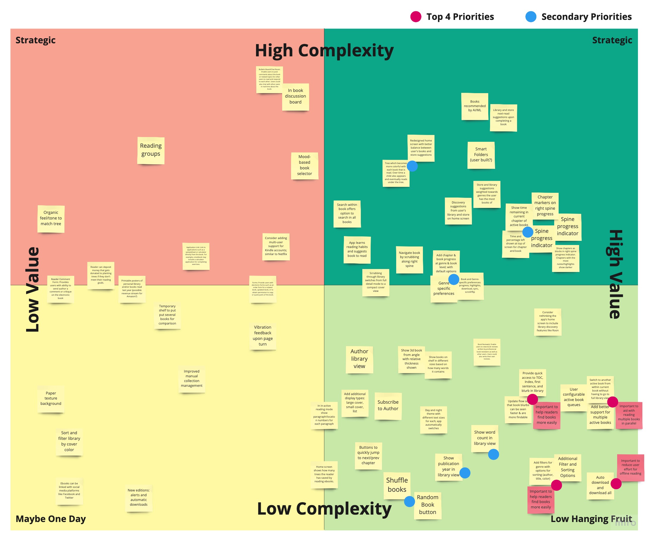 Value vs. Complexity matrix — concept evaluation