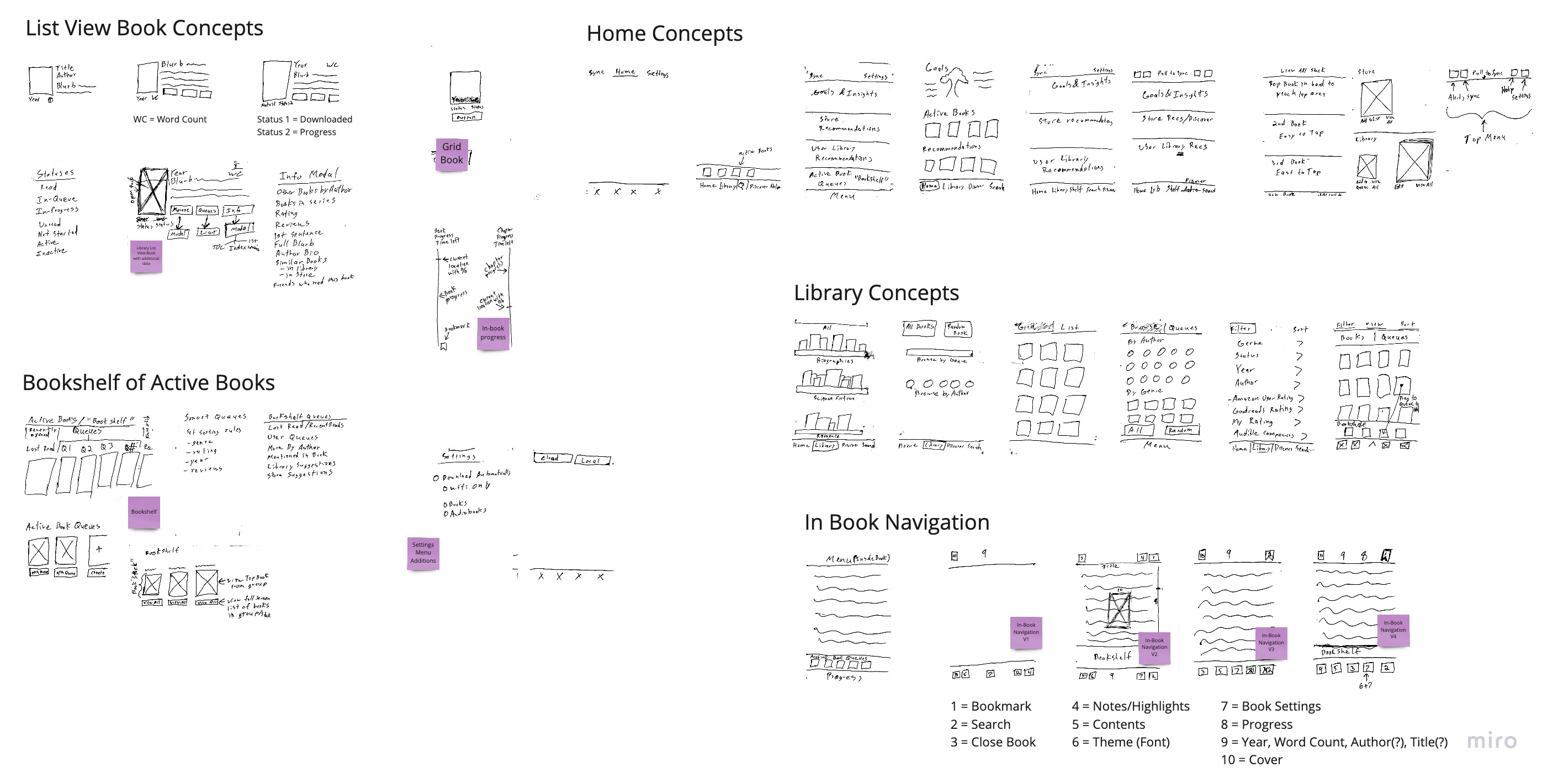 Paper sketches from ideation stage