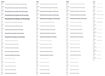 Typography styles and scale
