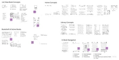 Paper sketches from ideation stage